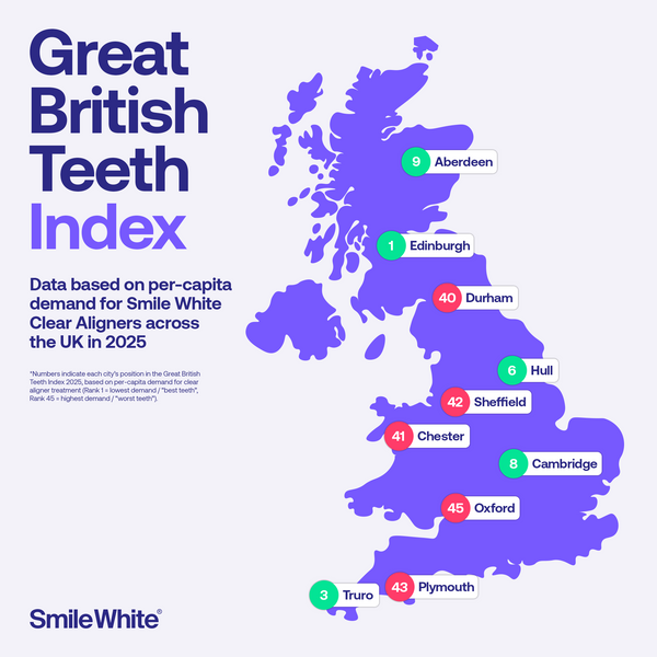 Smile White’s Great British Teeth Index 2025